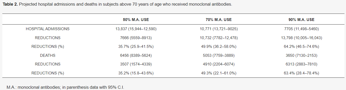 monoclonal antibodies